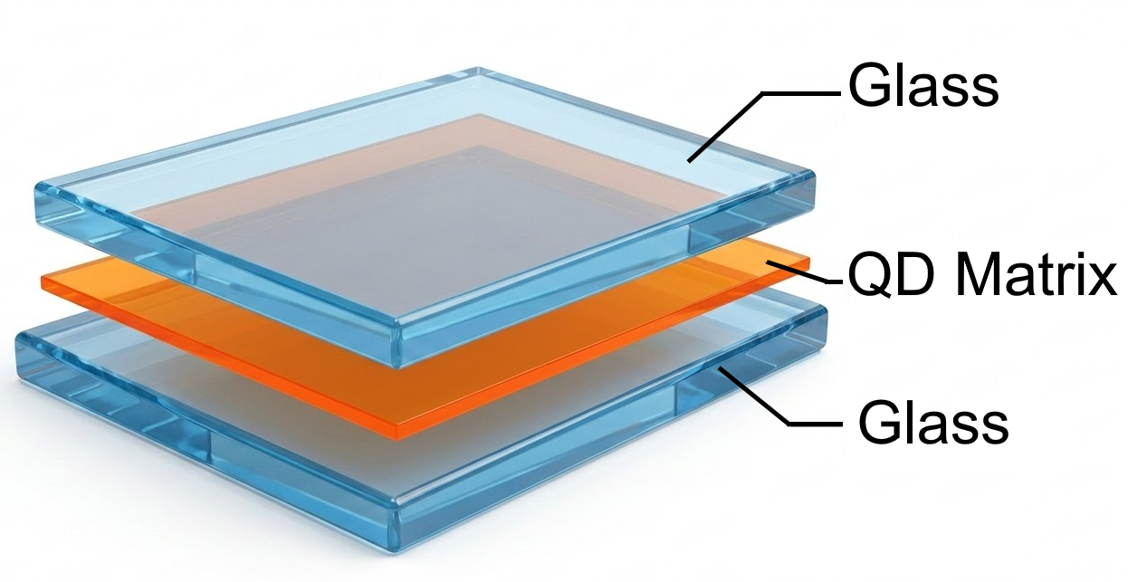 QD-интерлейер